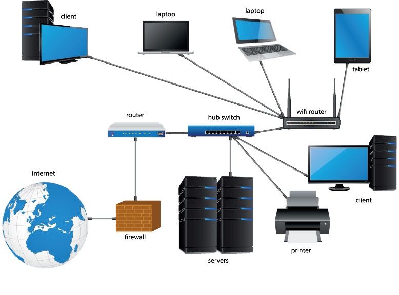 CCTV Installation